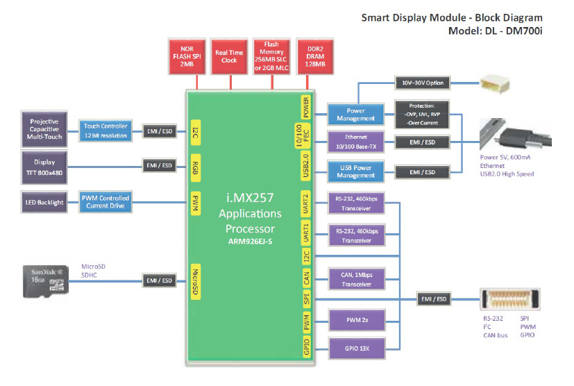 7| ”i” family with iMX257 (ARM9) processor