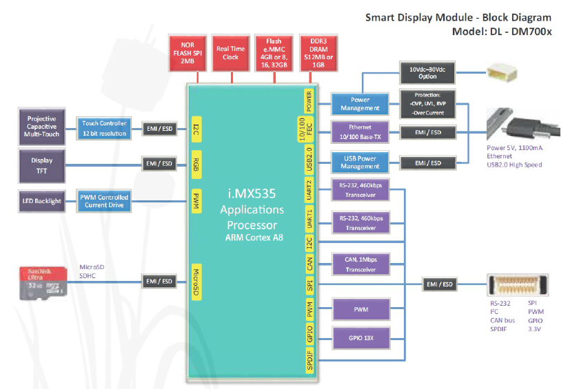 8| ”x” family with iMX535 (ARM8) processor