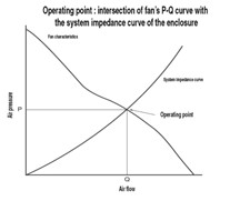 1| Determination of the operational point