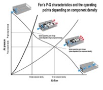 2| The operational point for a given type at a given speed is determined by the component density