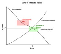 3|  Area of optimal operation