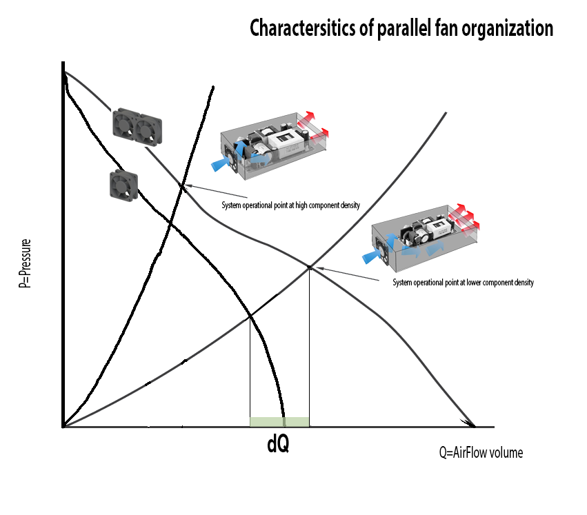 5|  Comparison of the characteristic curves of one and two simultaneously coupled cooling fans