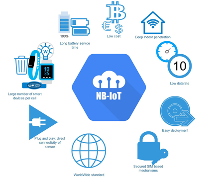 1| NB-IoT features