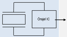 2| Az oszcillátor tartalmazza az órajel IC-t is, 4,6,10 kivezetés