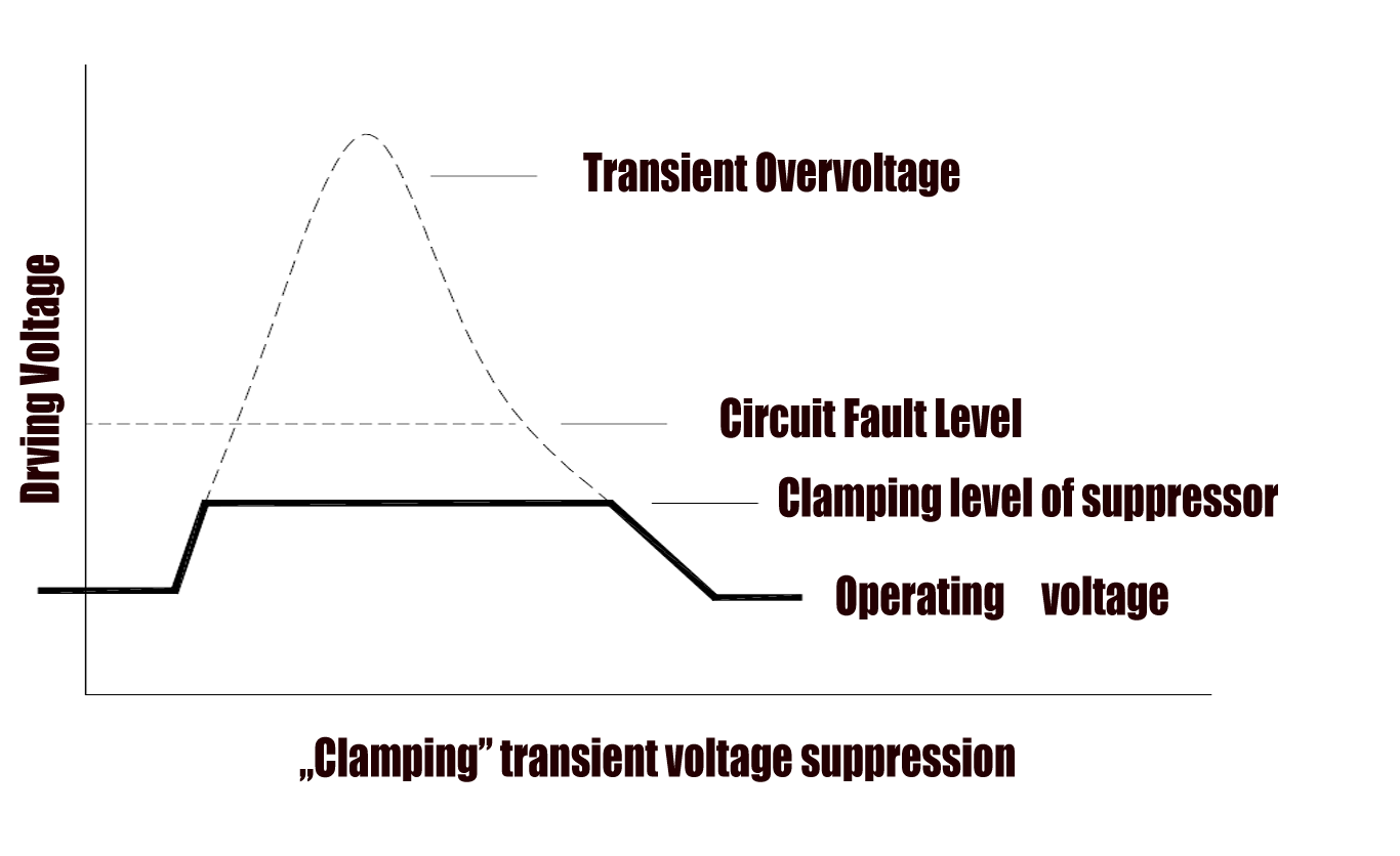 transient-overvoltage-suppression