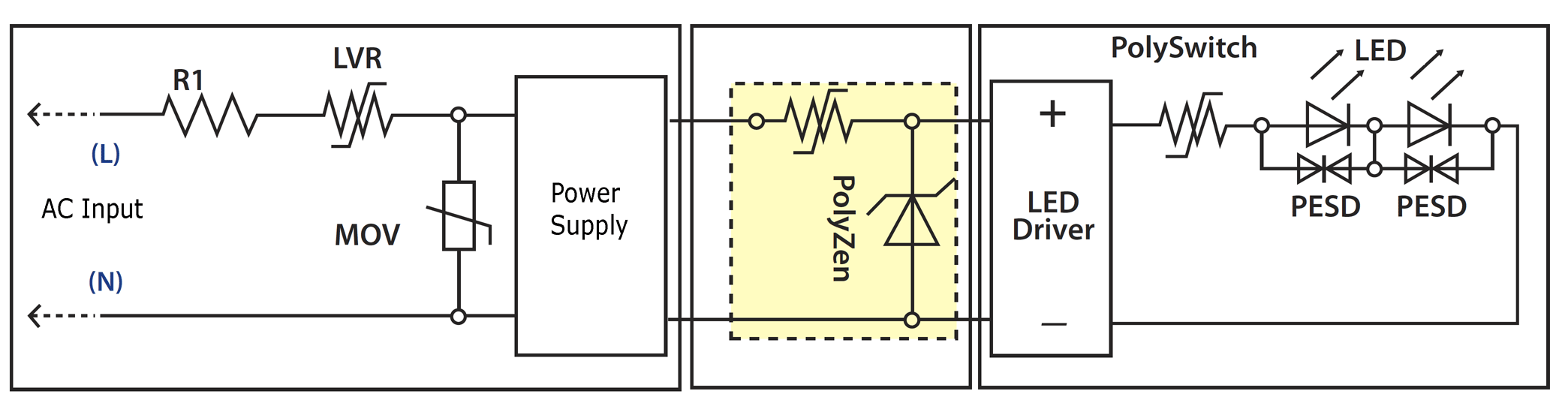 General block diagram of protection strategy for LED drivers and power supplies