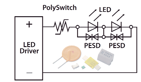 Providing solutions to maximize LED lifespan