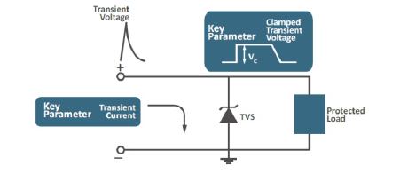 Figure: Unidirectional TVS Diode Device in Shunt Protection Mode
