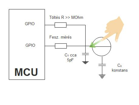 4|RC elvű érzékelés mikrokontrollerrel