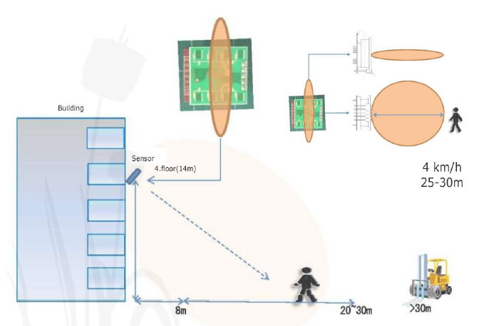 9| NJR4262 detecting range