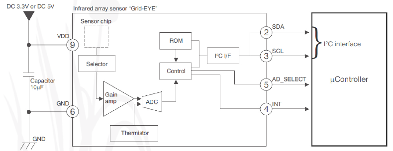 2| Using I2C bus to supply sensor data to Arduino
Due