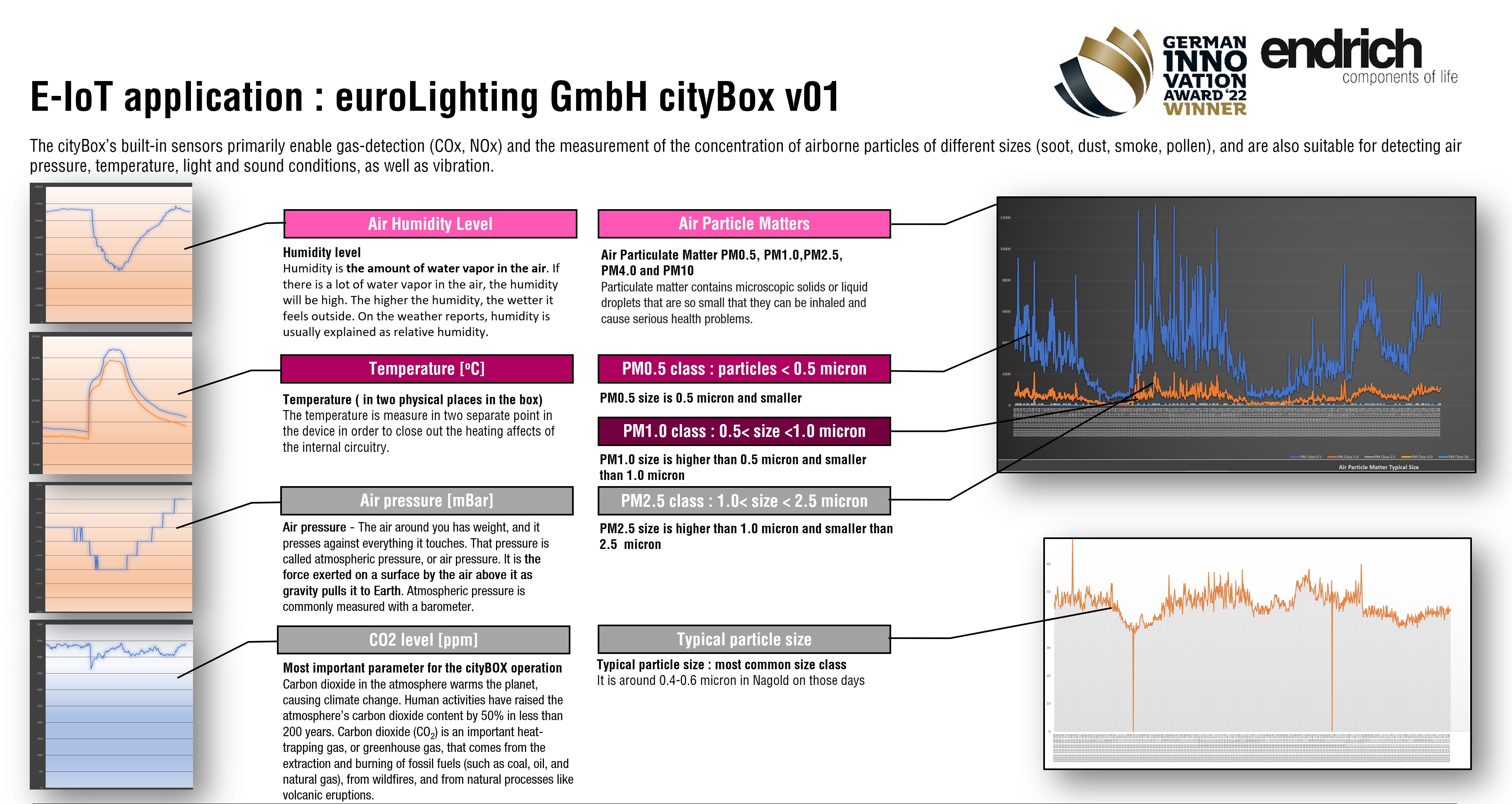 Endrich Bauelemente Vertriebs GmbH success on the International Plovdiv Technical Fair