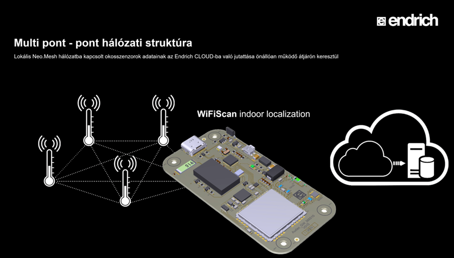 E-IOT átjárók a lokális Neo.Mesh (LPLAN) okosszenzorhálózat (LP)WAN hálózatokhoz való illesztésére 2. rész 