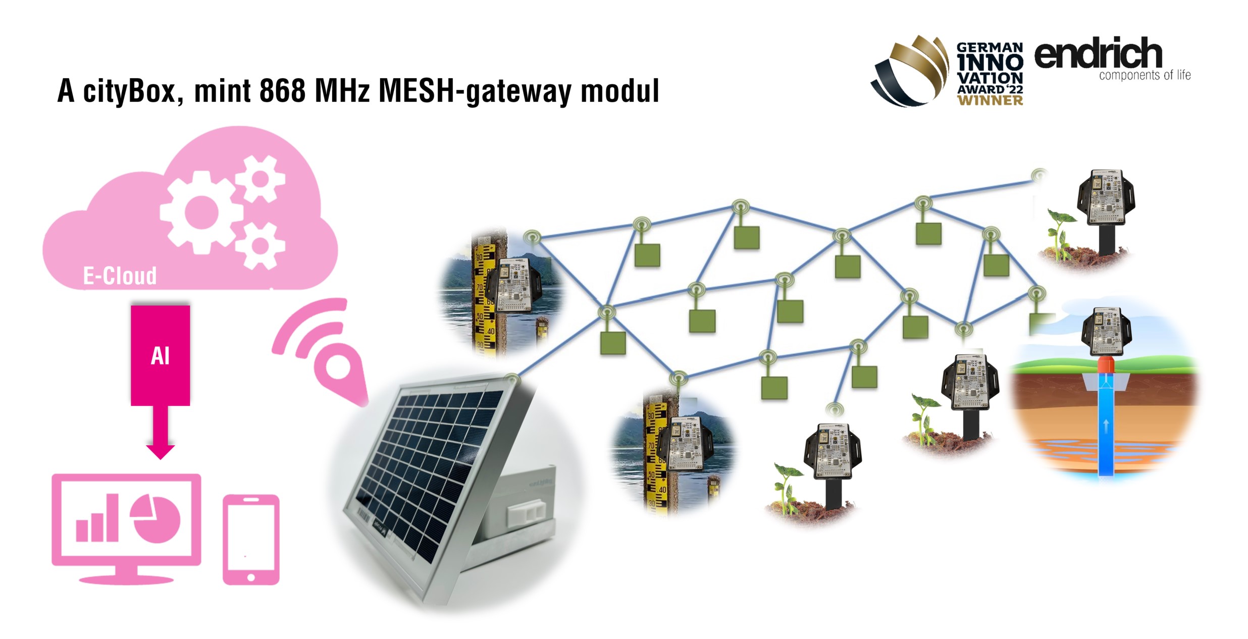 [2] A cityBox szervesen integrálódik az E-IoT Neo.Mesh hálózatba és GSM/NB-IoT gateway szerepet kap