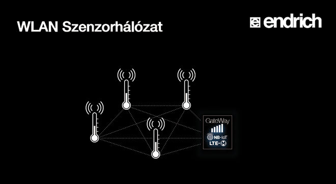 2. ábra Neo.Mesh digitális szenzorcsomópont