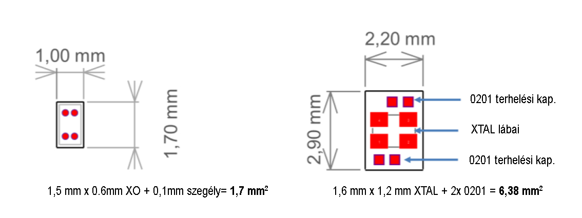 4| Kisfekvenciás 1508 méretű MEMS oszcillátor esetén a heylfoglalás 6,38 mm2-ről 1,7 mm2-re csökkenthető a hagyományos kristály alapú megoldással szemben 