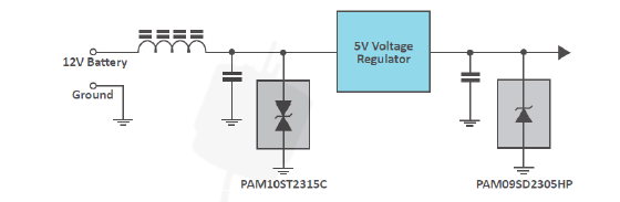 Overvoltage protection with PROTEK TVS diodes in automotive electronics