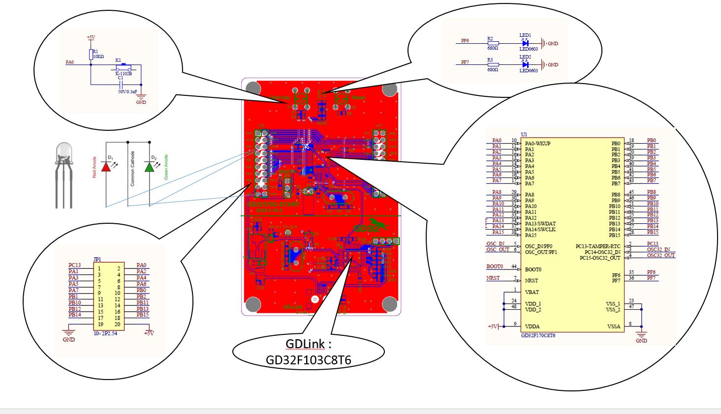 5 | A GD32170C-START kezdőkészlet egyes hardver szekcióinak magyarázata 

