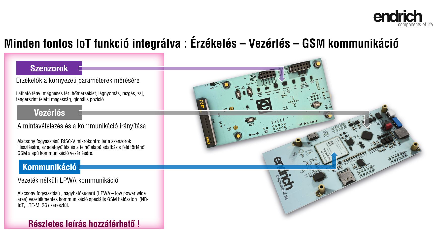 [5] Az Endrich „3In1” Szenzor, mikrovezérlő és kommunikációs kártya
