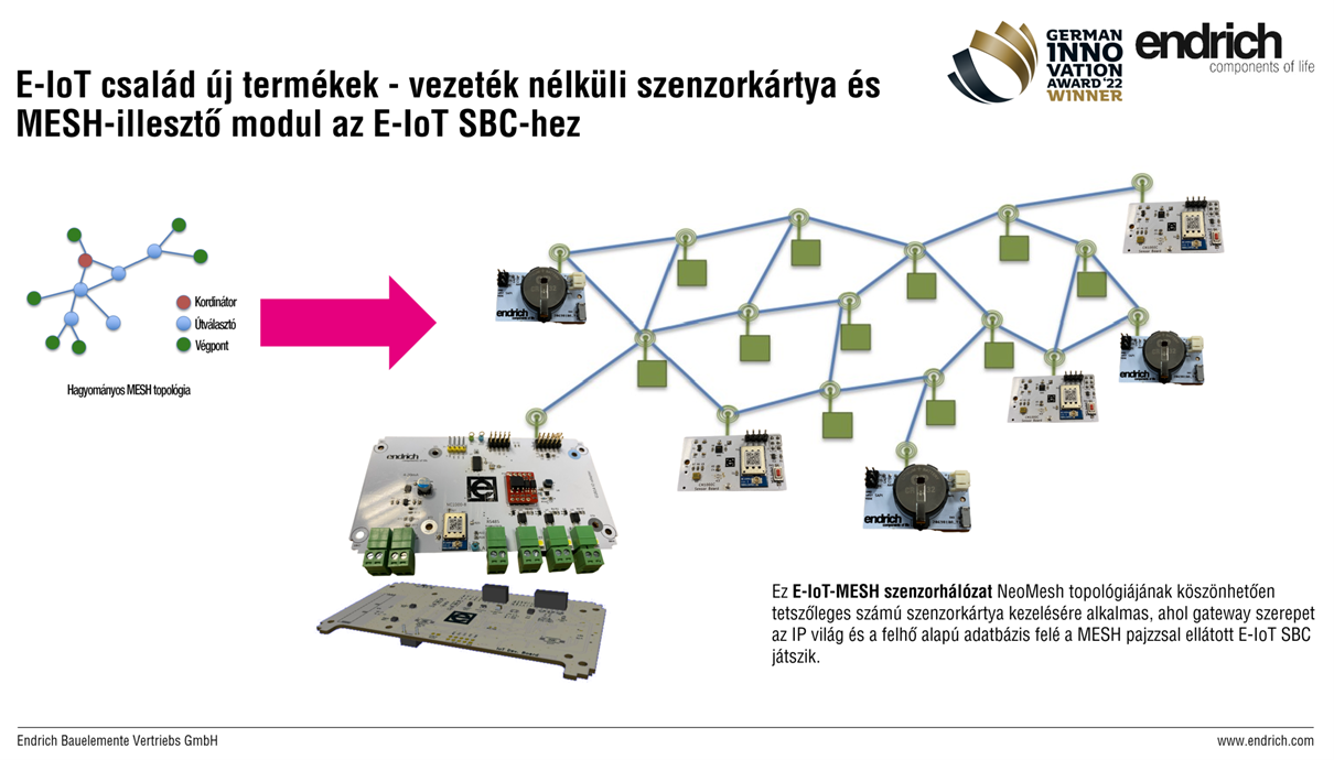 [4] Hagyományos és NeoCortec alapú E-IoT MESH hálózatok összehasonlítása