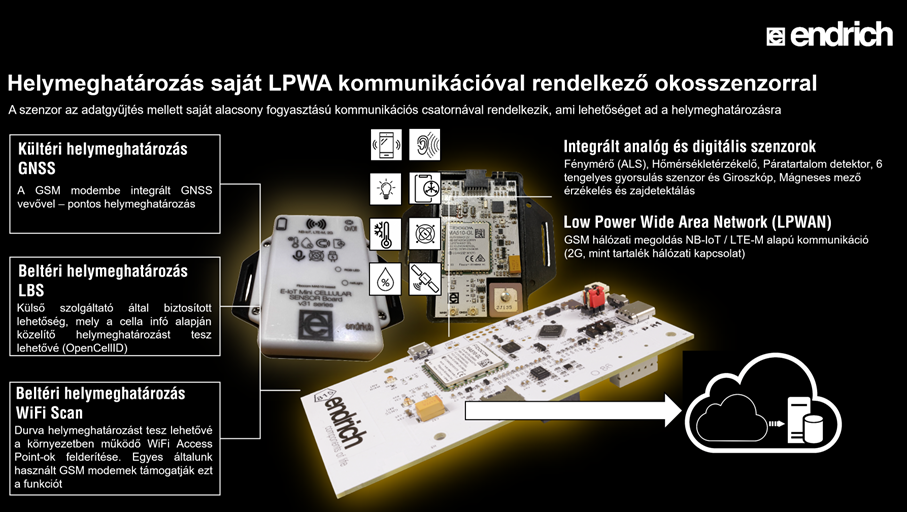E-IOT eszközökkel történő helymeghatározás (LBS és GNSS) – 1 .rész