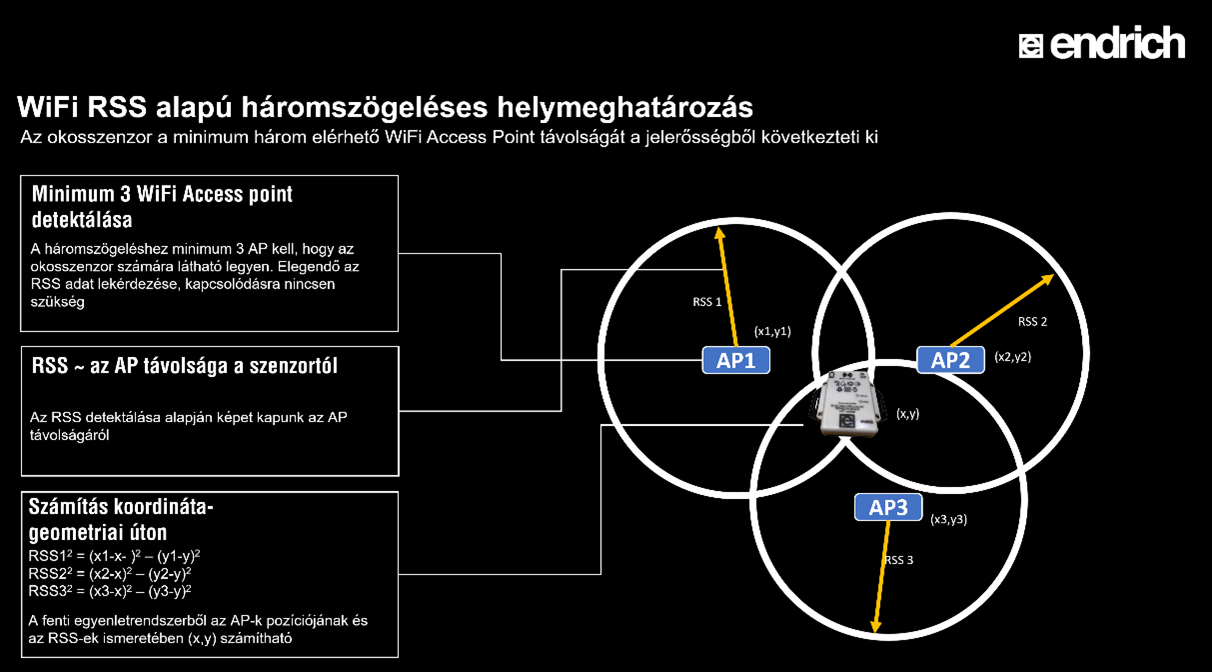 E-IOT eszközökkel történő helymeghatározás (LBS és GNSS) – 1 .rész