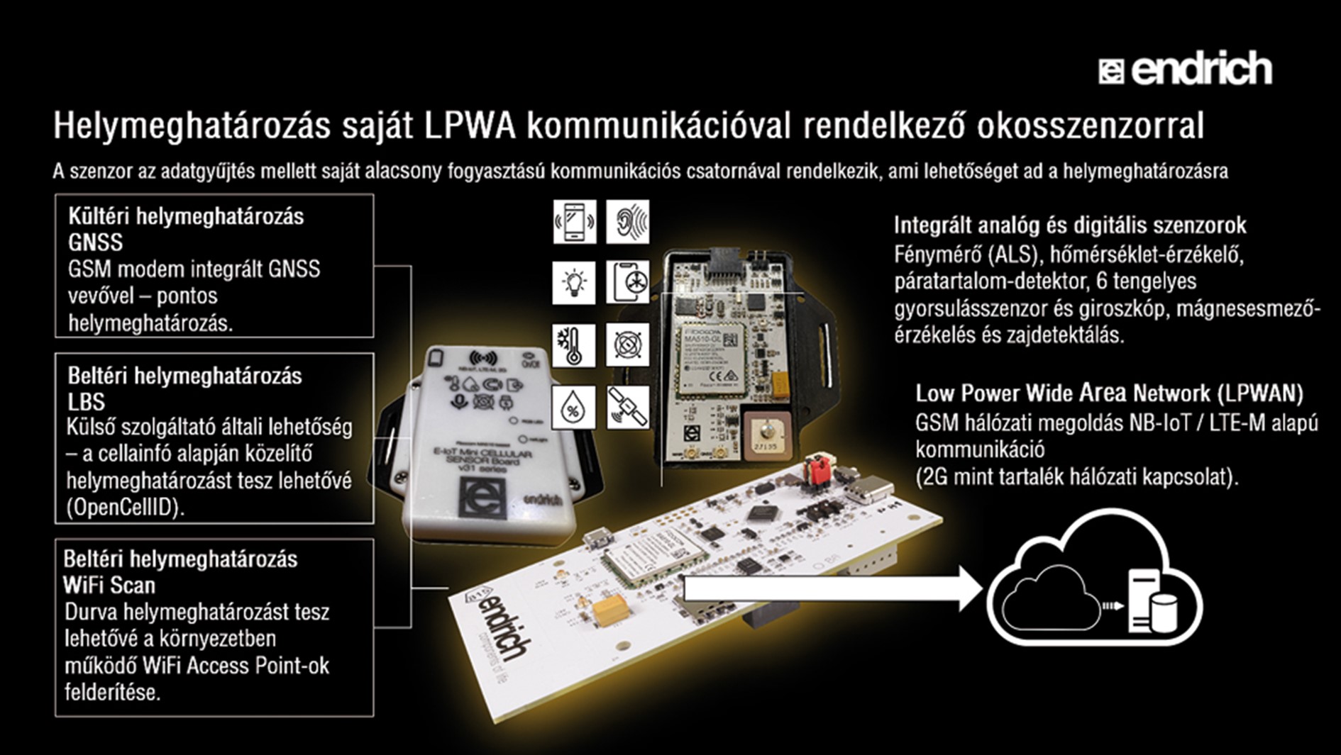 1. ábra Helymeghatározás saját LPWA kommunikációval rendelkező okosszenzorral