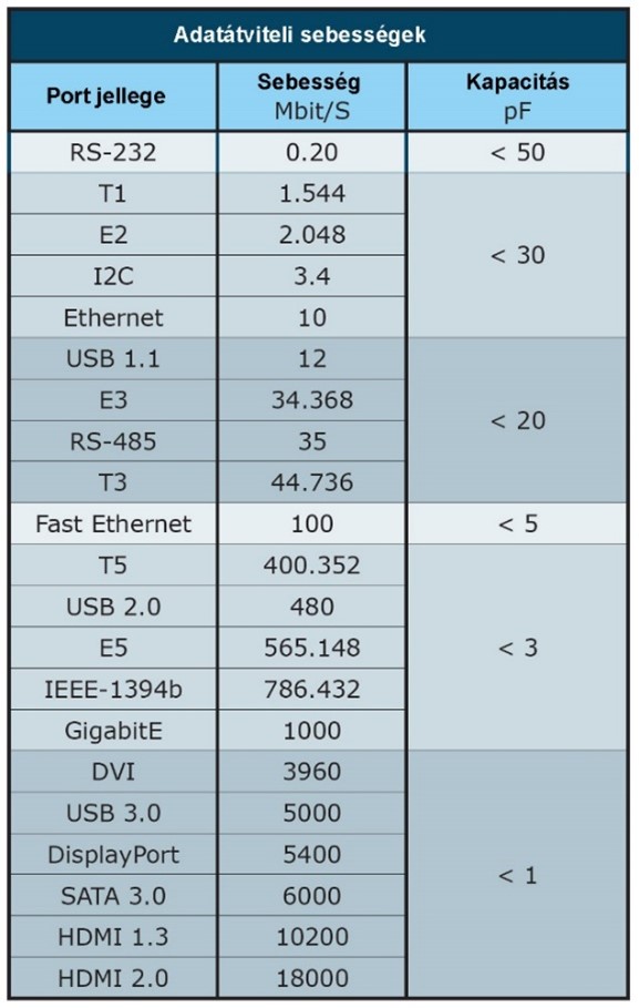 IoT eszközök túlfeszültség elleni védelme 1.