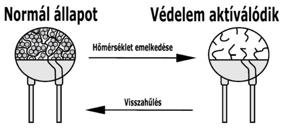 IoT eszközök túlfeszültség elleni védelme 1.