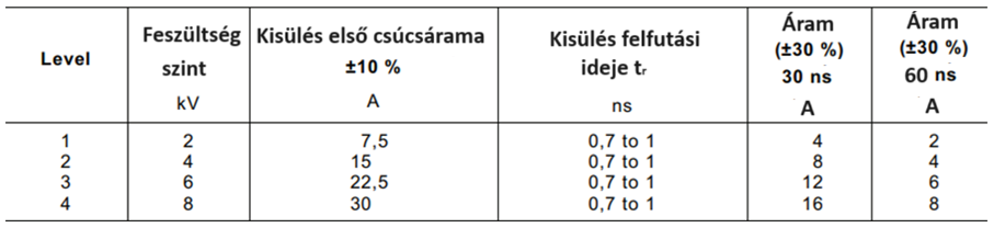 IoT eszközök túlfeszültség elleni védelme 1.