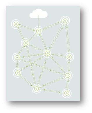 How to set up a IoT network to get associated data from sensor to Cloud?