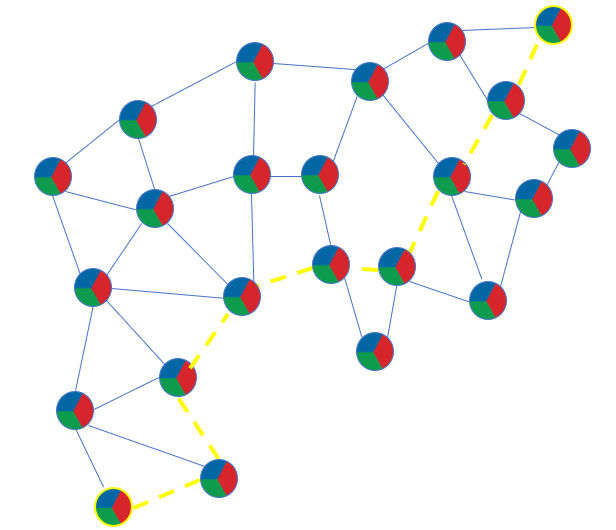 How to set up a IoT network to get associated data from sensor to Cloud?