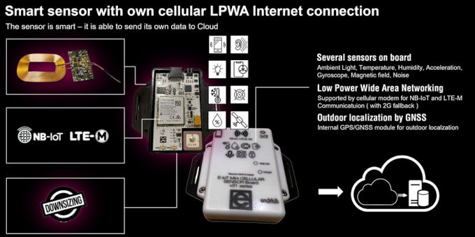 How to set up a IoT network to get associated data from sensor to Cloud?
