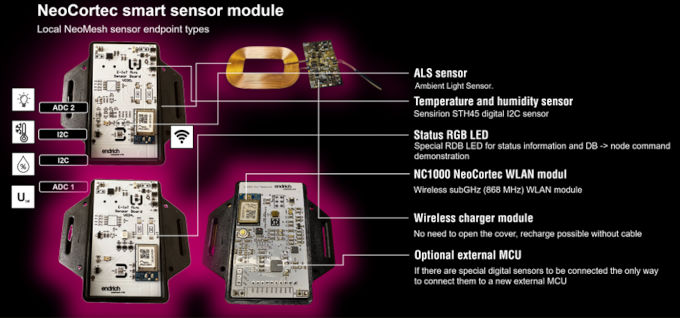 How to set up a IoT network to get associated data from sensor to Cloud?