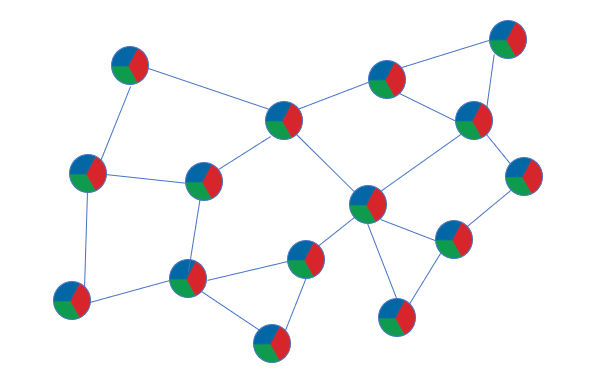 How to set up a IoT network to get associated data from sensor to Cloud?