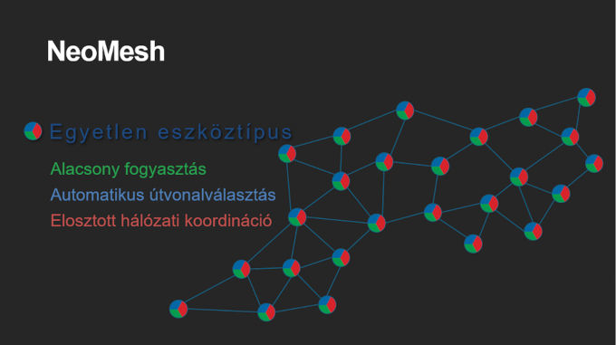 3. ábra A NeoMesh technológia mesh architektúrája