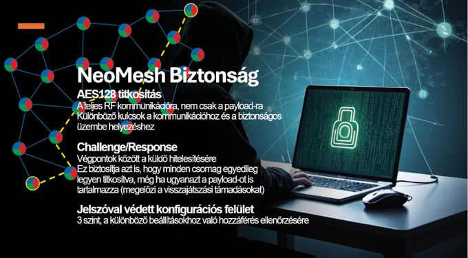 5. ábra A NeoMesh által nyújtott biztonság